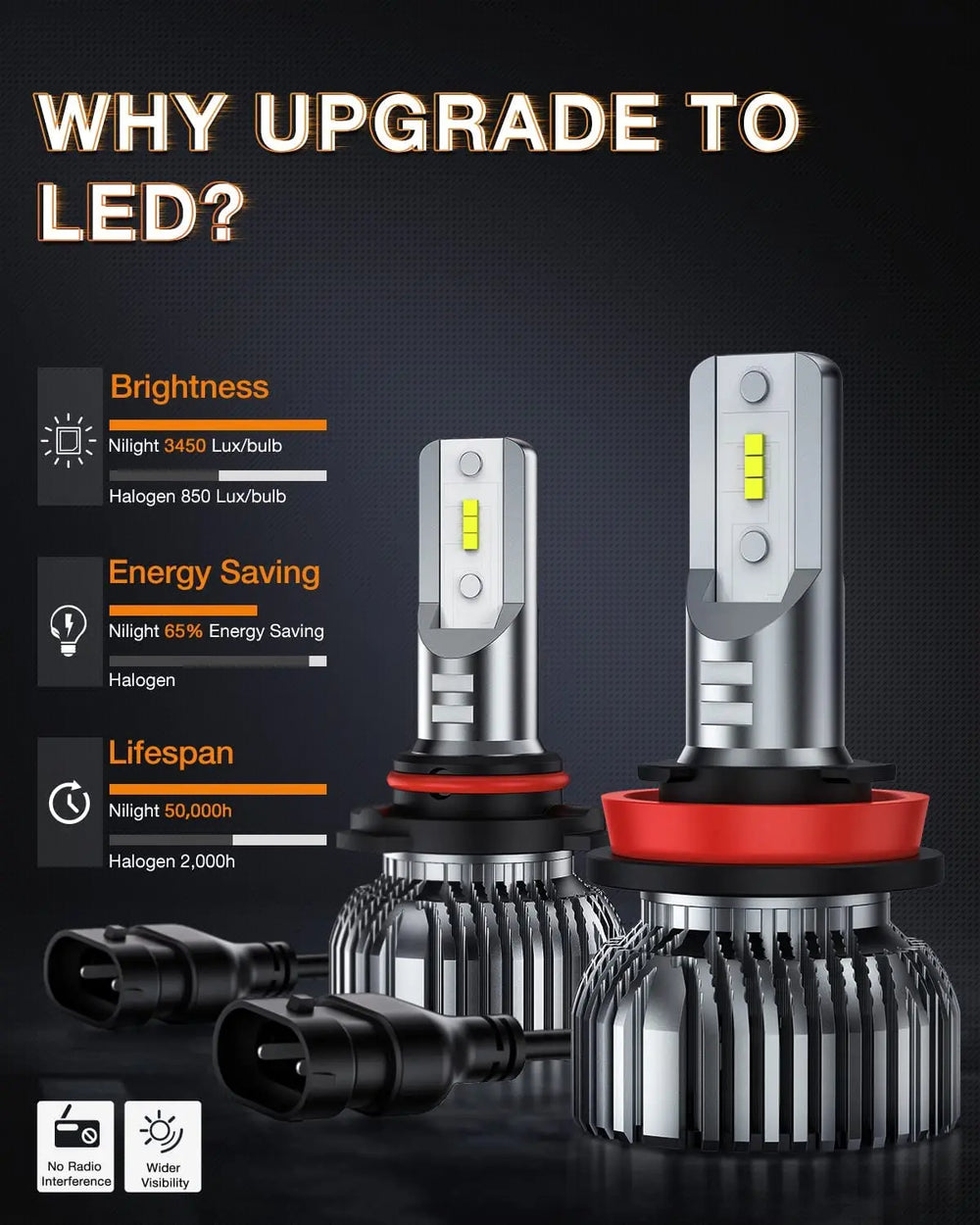 LED Headlight Nilight 9005/HB3 H11/H9/H8 LED Headlight Bulbs, High and Low Beam LED Headlights Combo, 6000K Cool White IP67, Plug and Play, 4-Pack