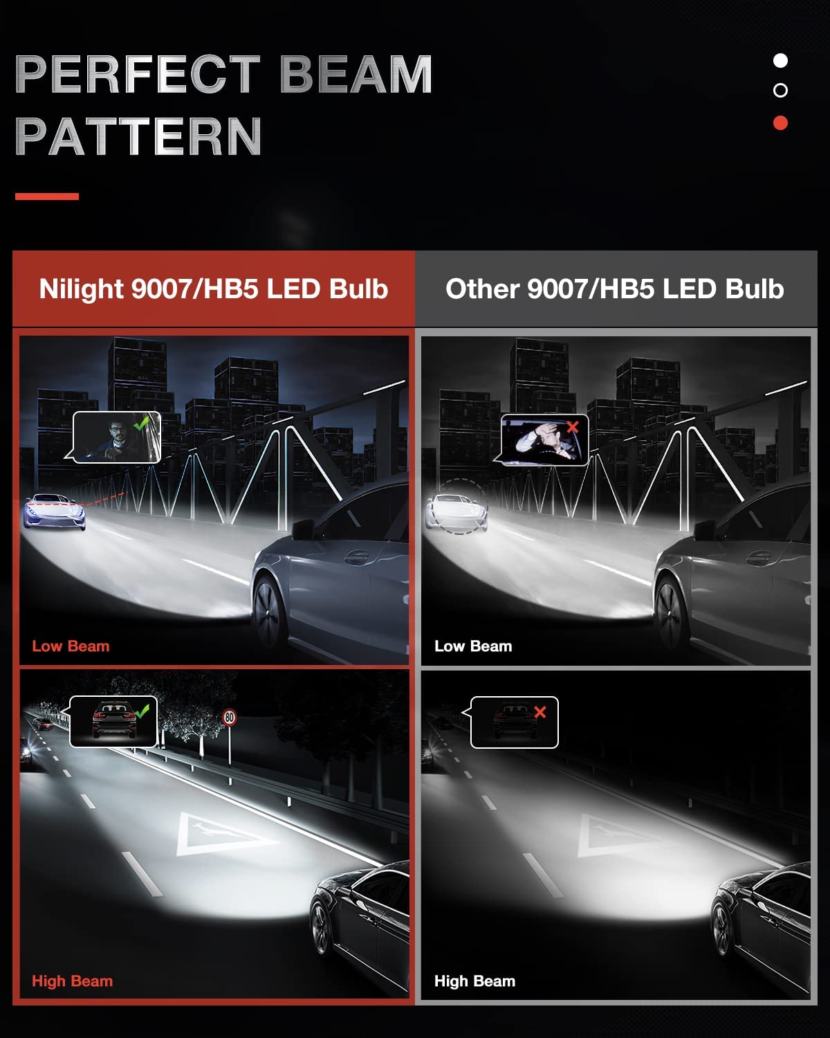 9007/HB5 LED Headlight Bulbs N40 Series 100W 20000LM 6000K IP67 | 2 BULBS Nilight
