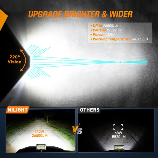5.5" 132W Side Shooter Quadruple Row Spot/Flood LED Light Bars (Pair) Nilight
