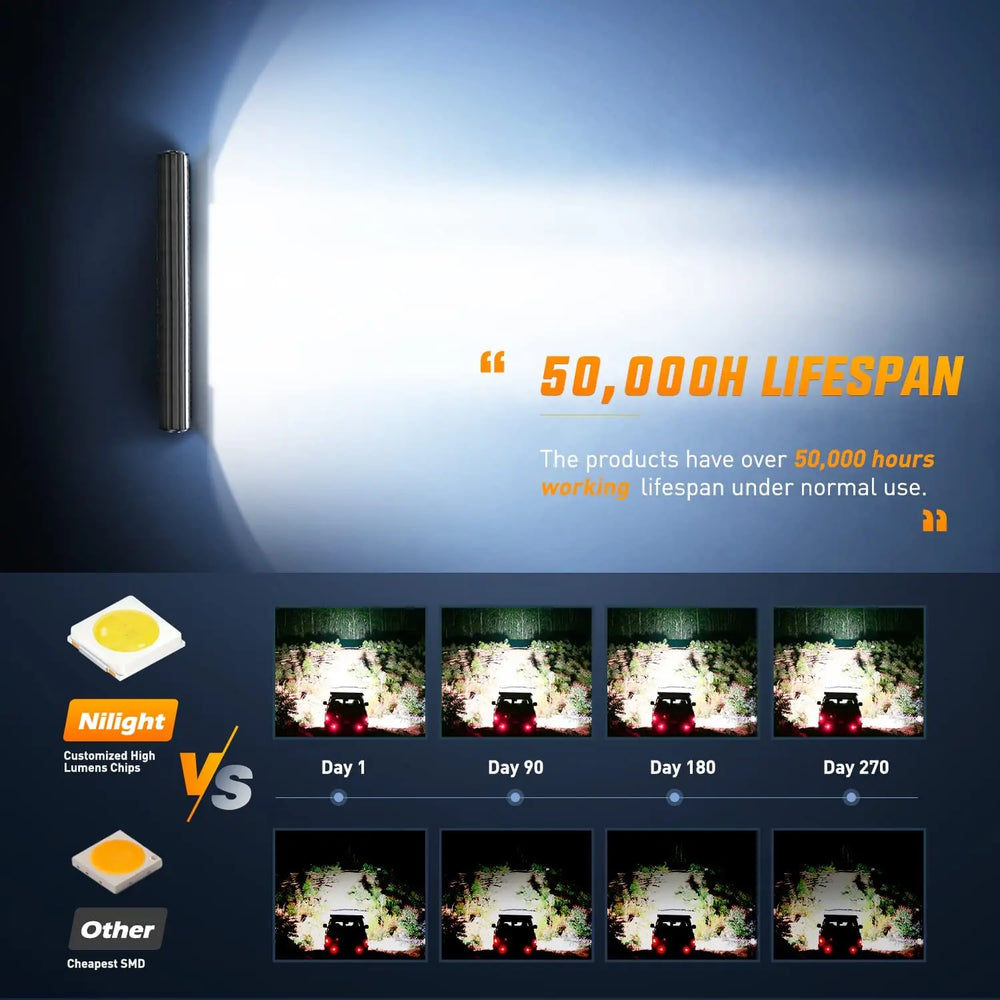 Light Bar Wiring Kit Nilight 20Inch 288W Triple Row Flood Spot Combo LED Light Bar Waterproof 28800LM Off Road Driving Lamp with Wiring Harness for Boat Trucks Pickup Jeep SUV ATV UTV, 2 Years Warranty (ZH403)