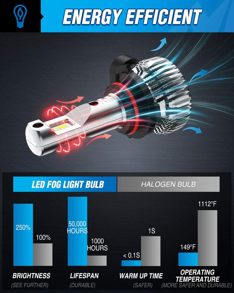 LED Headlight Nilight EF2 9006 LED Fog Light Bulbs, 250% Brightness, 5,0000 Hours Long Lifespan, 6000K Xenon White Fog Light Bulbs, LED Fog Light DRL Bulbs Replacement, Pack of 2