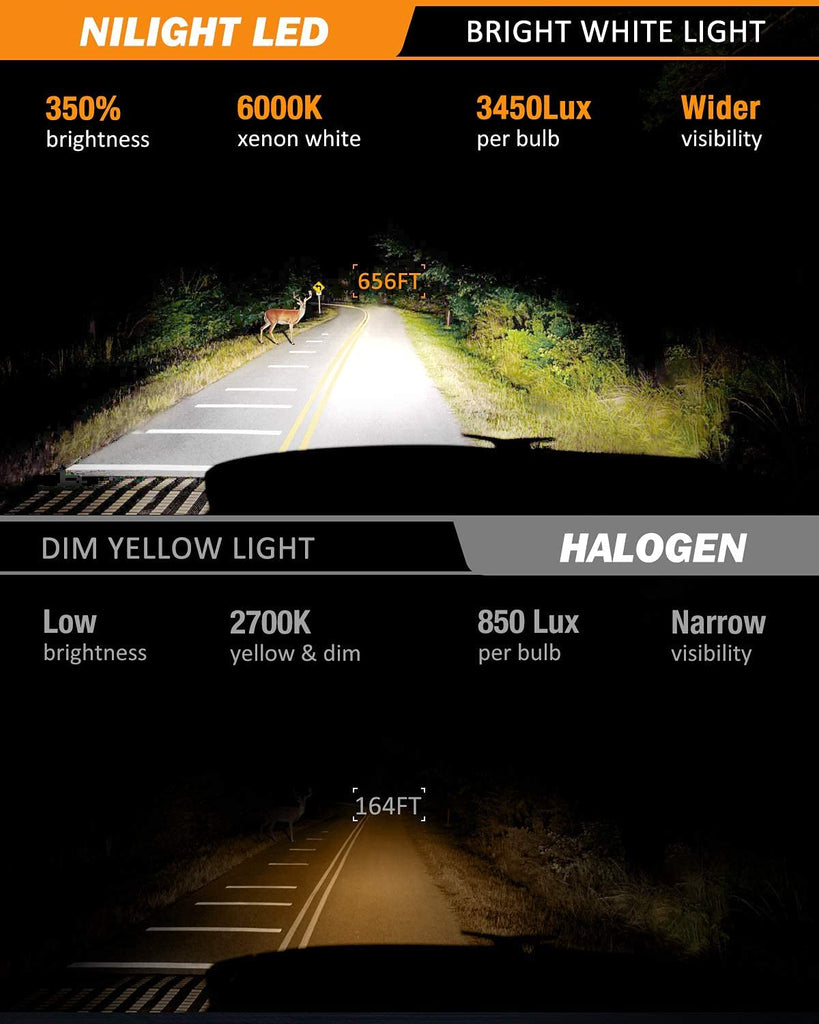 Nilight 9005/HB3 LED Bulbs, 9005 High Beam Halogen Replacement Fog Light  Bulb 6500k 14000LM 9005 LED Bulb Cool White IP67