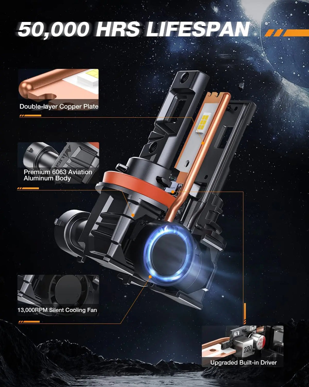 LED Headlight Nilight 9005/HB3 LED Headlight Bulbs, 16000LM 500% Brighter Cool White 6000k Wireless LED headlight bulbs, High Beam Halogen Headlamp Upgrade Replacement, Small Size, Pack of 2