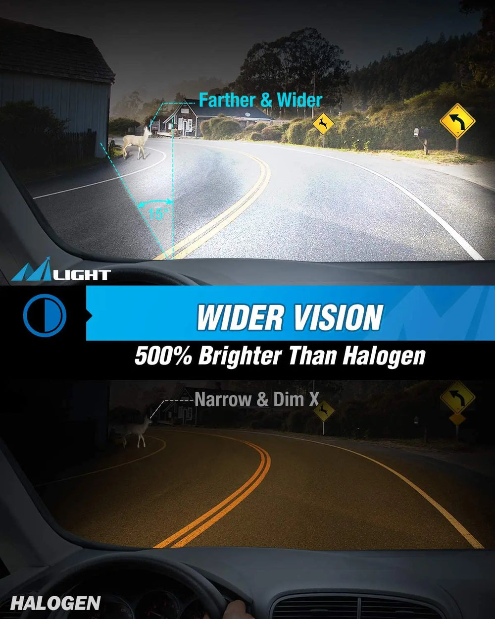 Motor Vehicle Lighting Nilight 9005/HB3 LED Headlight Bulbs, 70w 14000lm 9005 High Beam Headlight Bulb 6500k 9005 LED Bulb Cool White IP67