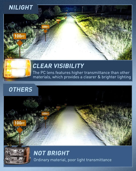  Nilight VS Others