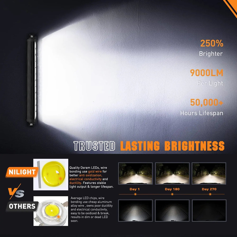 30" 120W 14400LM Slim Built-in EMC Osram P8/5W Chips Spot/Flood Led Light Bar Nilight