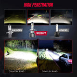 Motor Vehicle Lighting Nilight NIXMEN 2PCS H4/9003/HB2 LED Headlight Bulb 70W 8000-10000LM 350% Brighter Hi/Low Beam Upgraded LED Headlight Conversion Kit Halogen Lamp Replacement 6500K