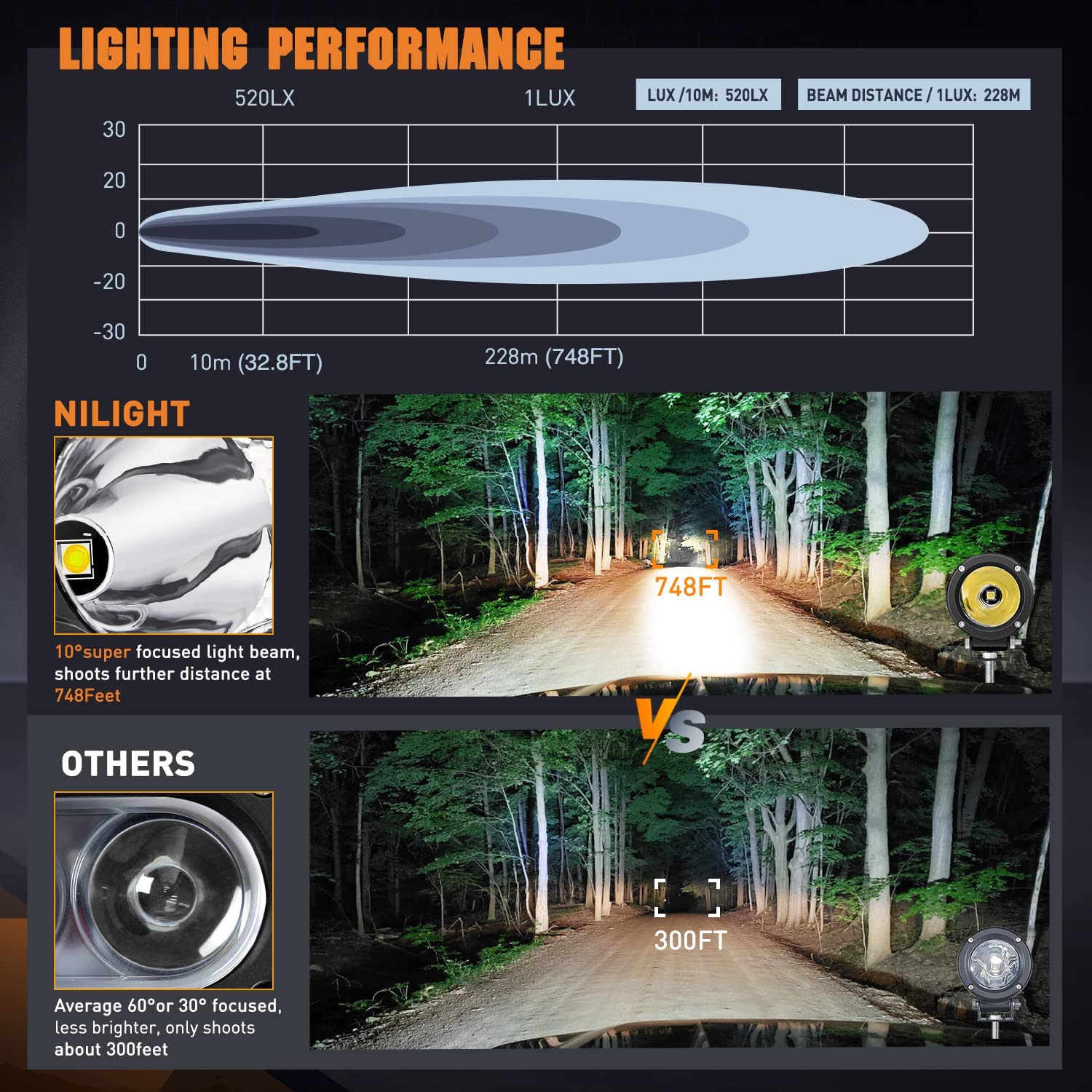 3" 10W 1065LM Spot Round Built-in EMC LED Work Lights (Pair) Nilight