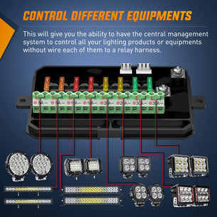 8Gang Multifunction Blue Rocker Switch Panel System Nilight