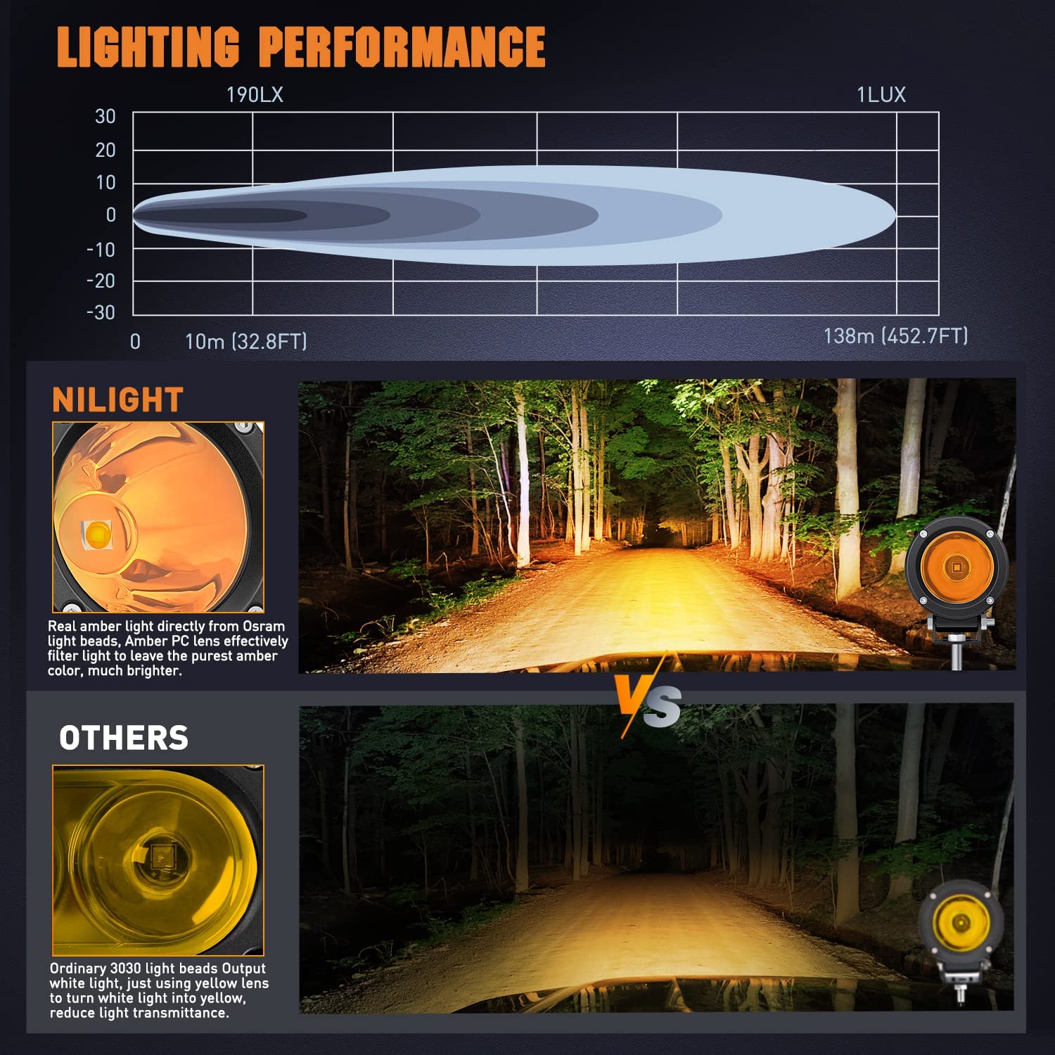 3" 10W 800LM Amber Round Built-in EMC LED Pods (Pair) Nilight