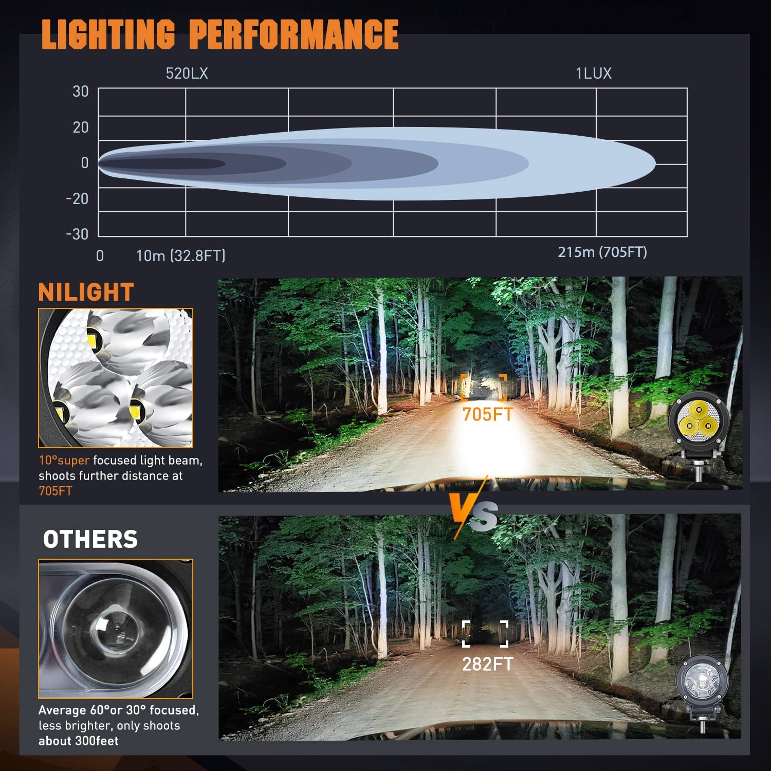 3" 15W 1550LM Spot Round Built-in EMC LED Work Lights (Pair) | 16AWG DT Wire Nilight