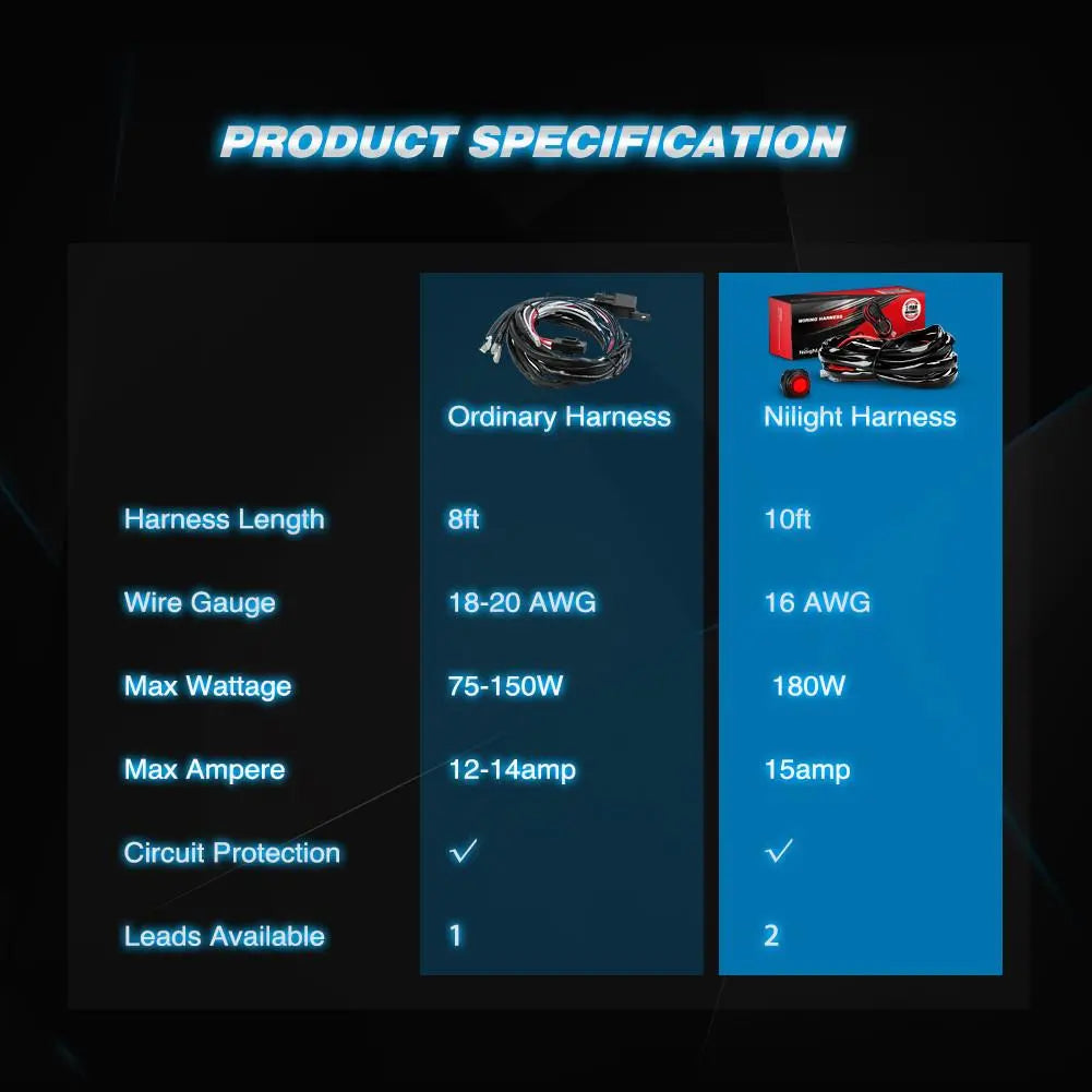  Product Specification