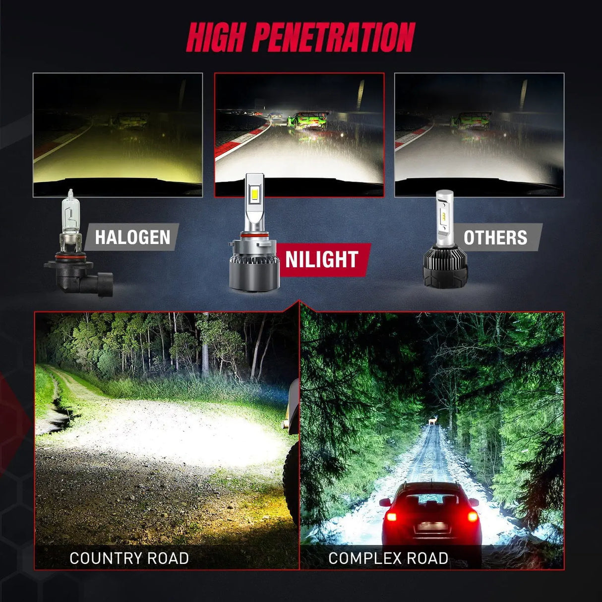  High Penetration